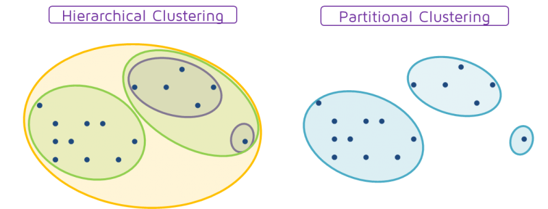 HierarPartClustering 800x306